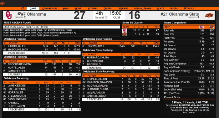 Screenshot_2019-11-30 OU 27, OSU 16 - (QTR 4)